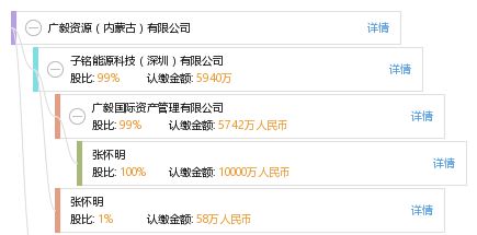 包頭市智越信息咨詢(xún)服務(wù)有限責(zé)任公司 專(zhuān)業(yè)信息咨詢(xún)服務(wù)的領(lǐng)航者