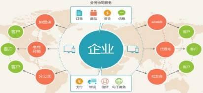 淺析B2B供應(yīng)鏈訂單可視化管理 以智能物流系統(tǒng)集成與交易匯產(chǎn)品為解決方案