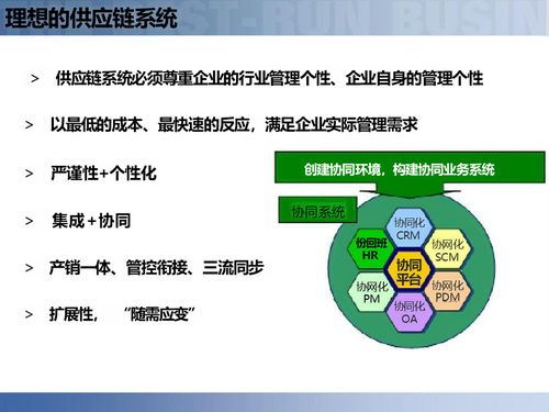 供應(yīng)鏈數(shù)字化轉(zhuǎn)型 智慧工廠、智能制造與智能物流系統(tǒng)集成的全面解讀