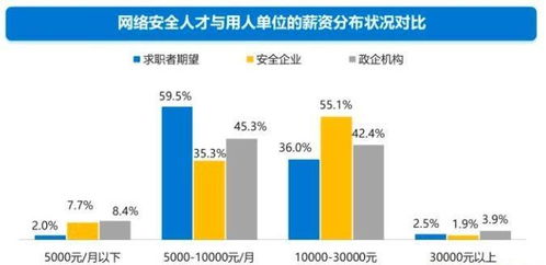 國營七三三廠電子技工學(xué)校 網(wǎng)絡(luò)信息安全與軟件開發(fā)專業(yè)就業(yè)前景分析